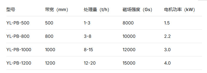 2026 选矿平板磁选机优质厂家盘点 行业真实口碑按需挑选专业设备