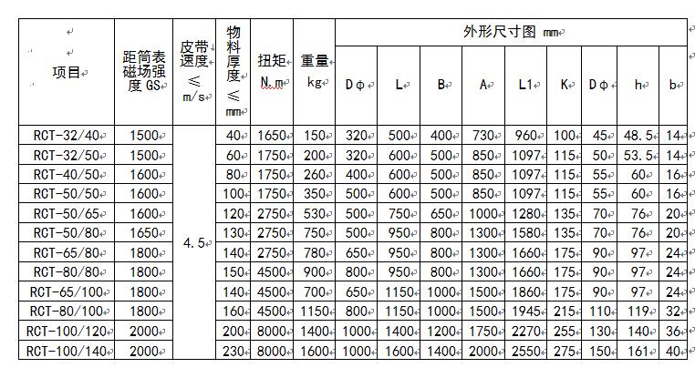 乐鱼网页版-乐鱼（中国）官方
型号及尺寸