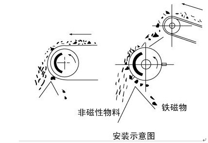 乐鱼网页版-乐鱼（中国）官方
安装示意图